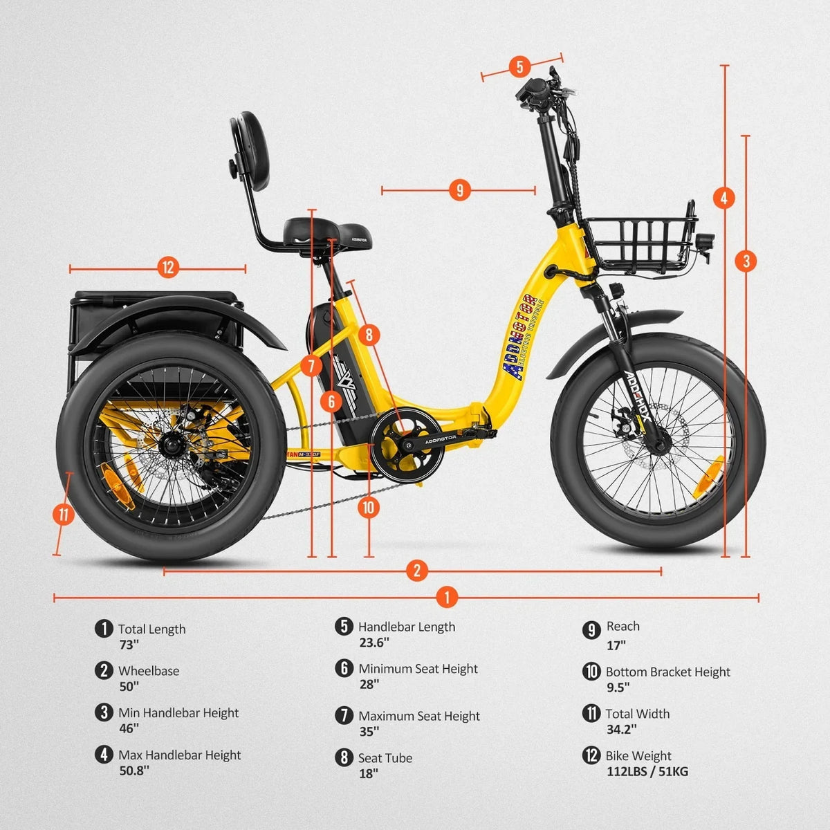 2026 NewAddmotor Electric Trike, 750W Foldable Electric Tricycle, Folding Electric Trike for Adults,48V 20Ah Removable Battery,20" Fat Tire Electric Trikes with Rear Speed Differential,M-330F Yellow