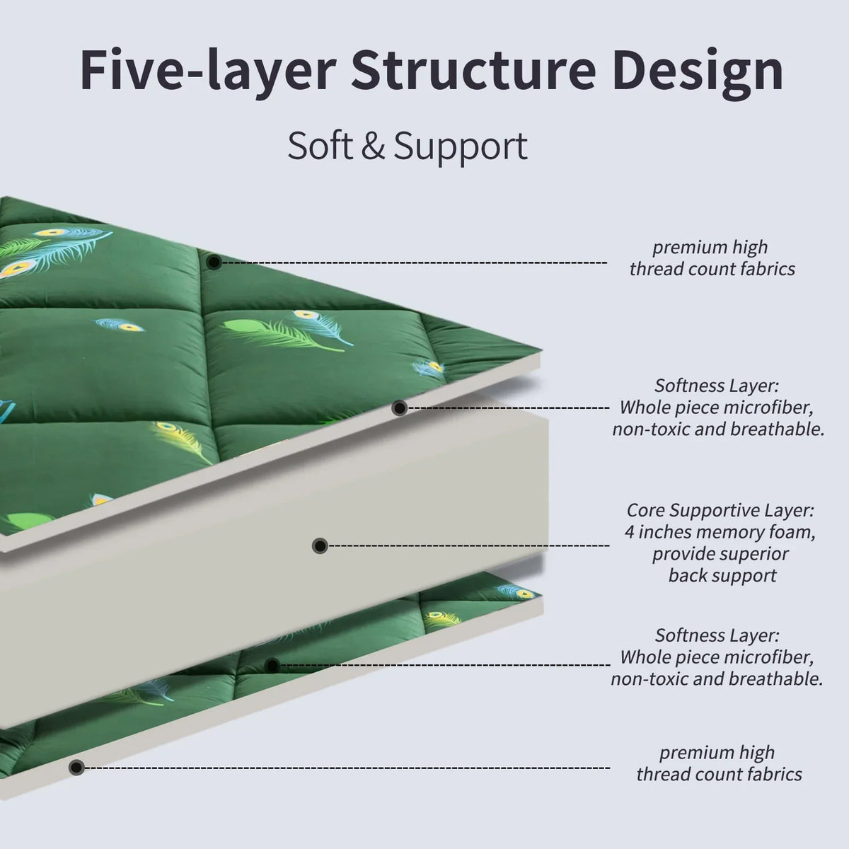 2026 NewExtra Thick Futon Floor Mattress, Padded Japanese Folding Roll Up Mattress Sleeping Pad, Foldable Camping Portable Mattress Shikibuton