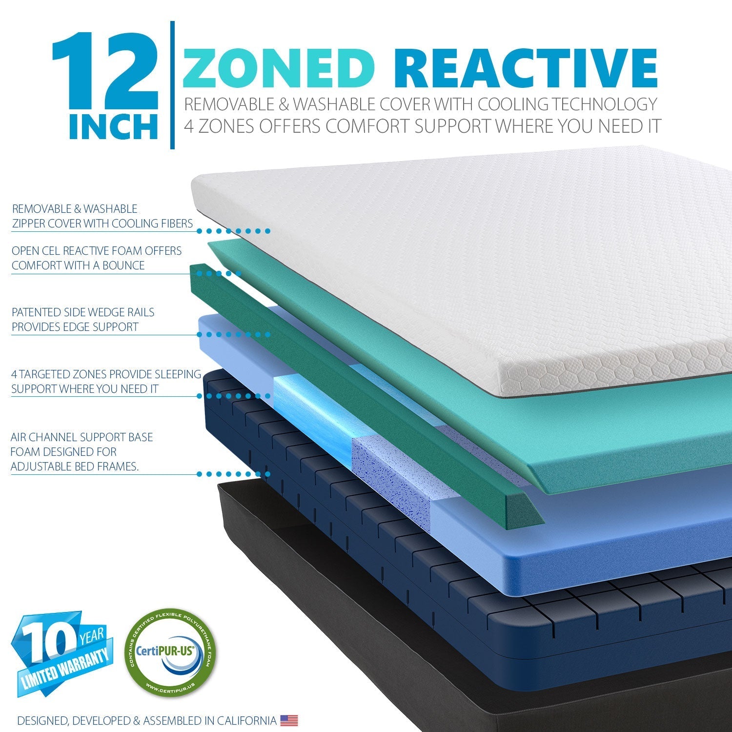 12 Inch Zoned Cooling Memory Foam Mattress Medium Support Comfort