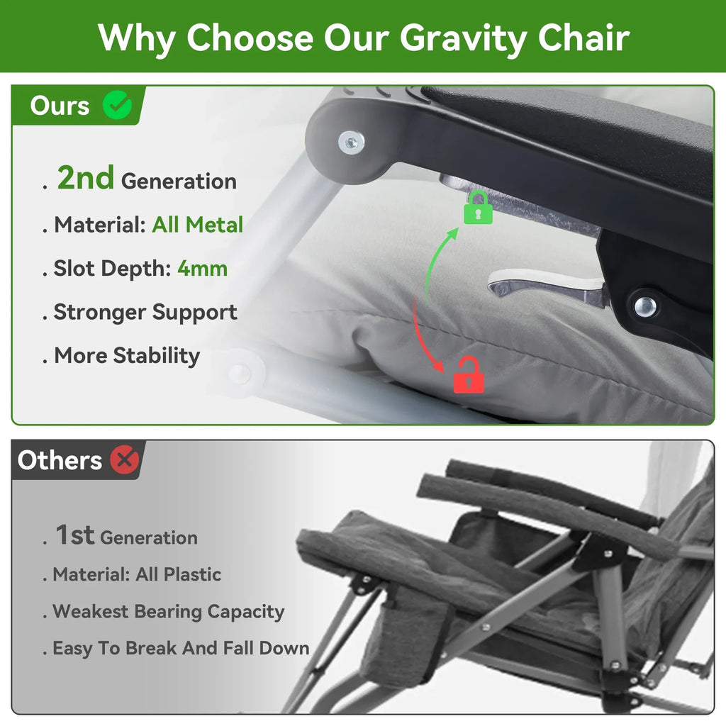 2026 NewVECUKTY XXL Oversize Zero Gravity Chair - 500lb Capacity, 33-Inch Wide Padded Seat, Folding Travel Recliner for Outdoor / Indoor Use - Patio, Lawn, Black, Portable and Heavy Duty