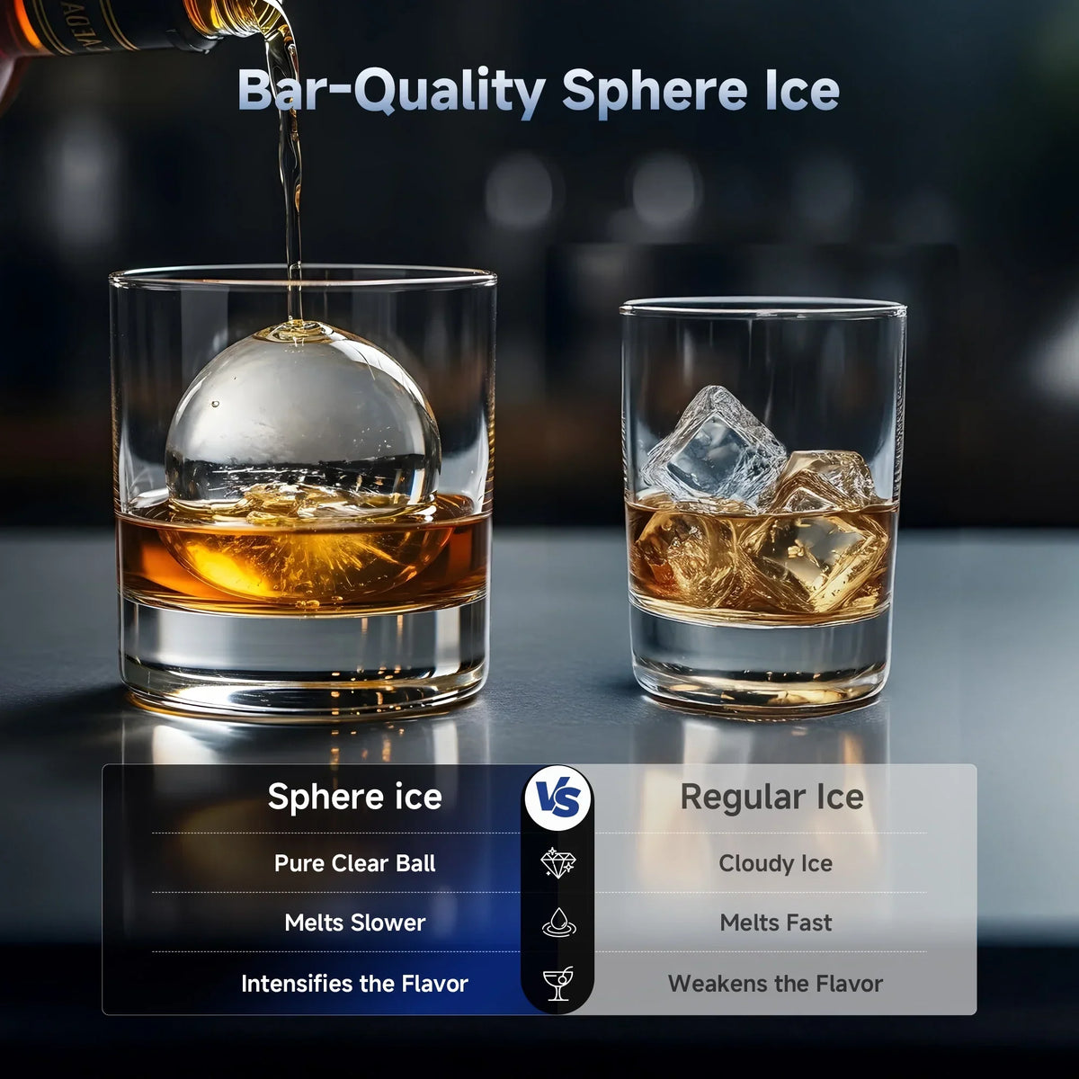 2026 NewSimzlife Sphere Ice Maker,10 pcs/Hour, 150 pcs/Day,Clear Ice Ball Maker with Enhanced Insulation, with LCD Touch Screen, Self-Cleaning, Quiet Home and Bar Ice for Whiskey Bourbon Parties