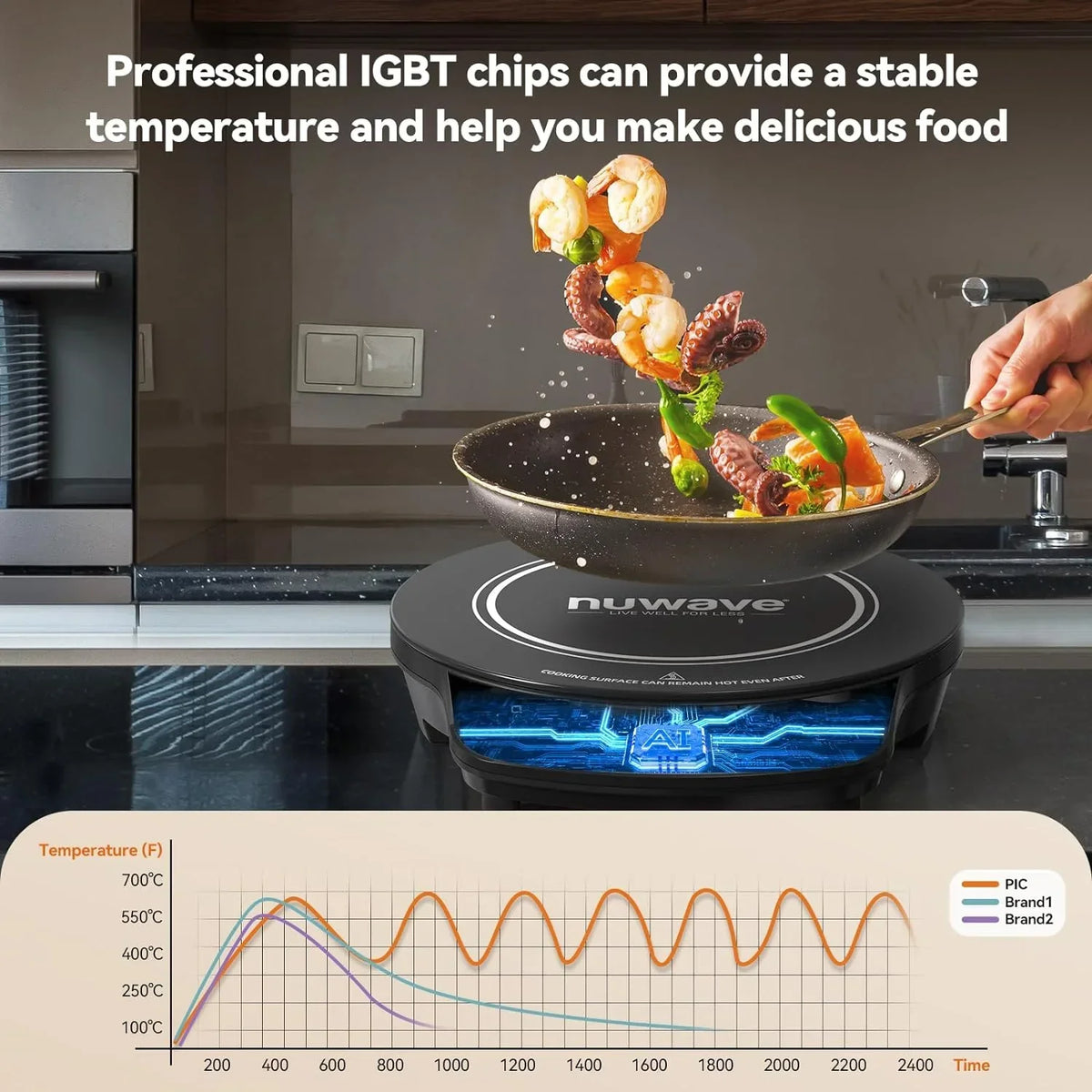 2026 NewNuWave Electric Double Induction Cooktop 8" Portable Ultrathin with Sensor Touch Precision Induction Cooktop Burner, Home