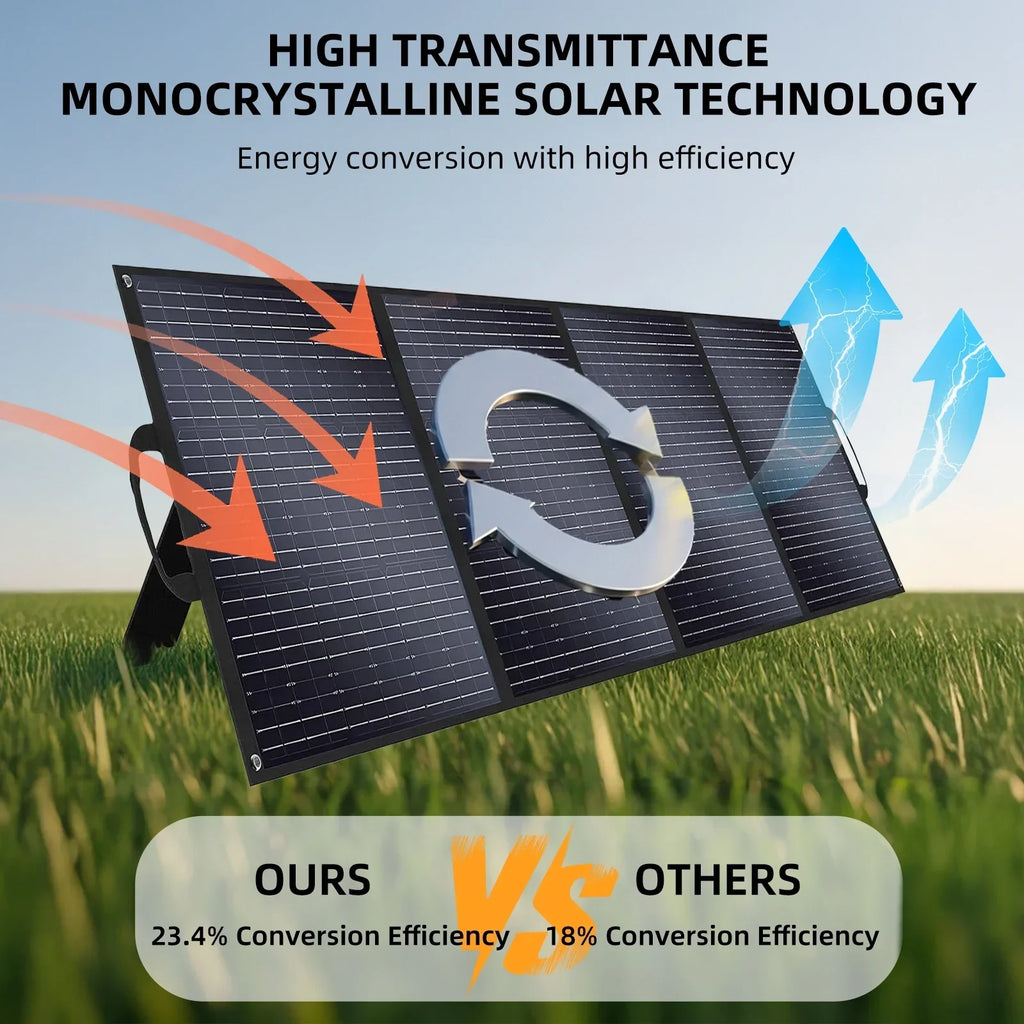 2026 NewSolarplay 2400W(4800W Peak) Solar Generator, with 400W Solar Panel,2160Wh Portable LiFePO4 Battery Power Station for Camping Home Backup RV