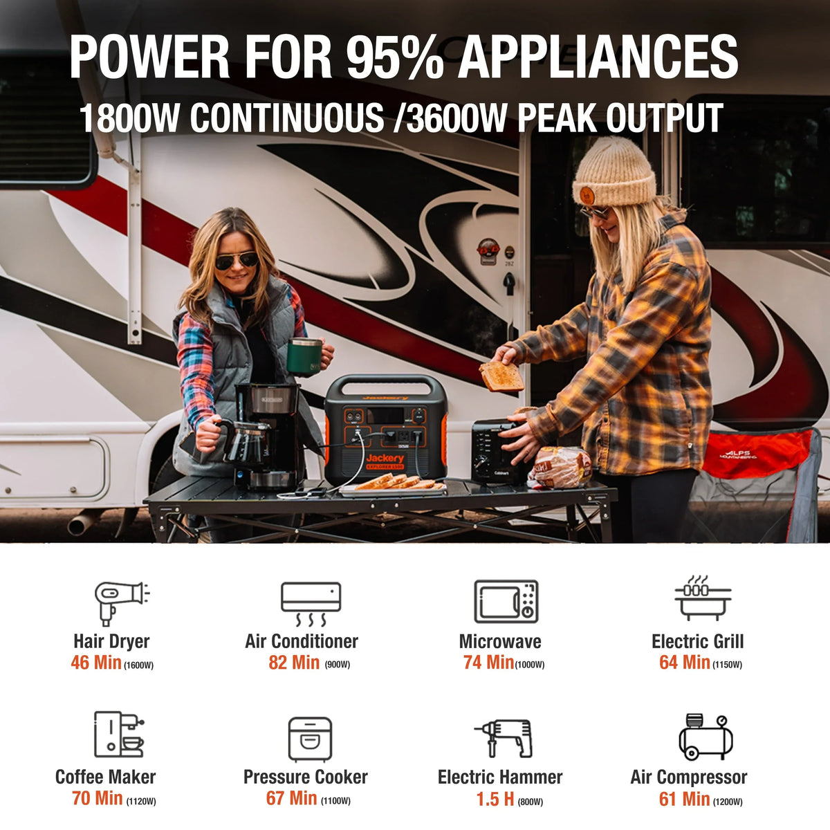 2026 NewJackery Explorer 1500 Portable Power Station