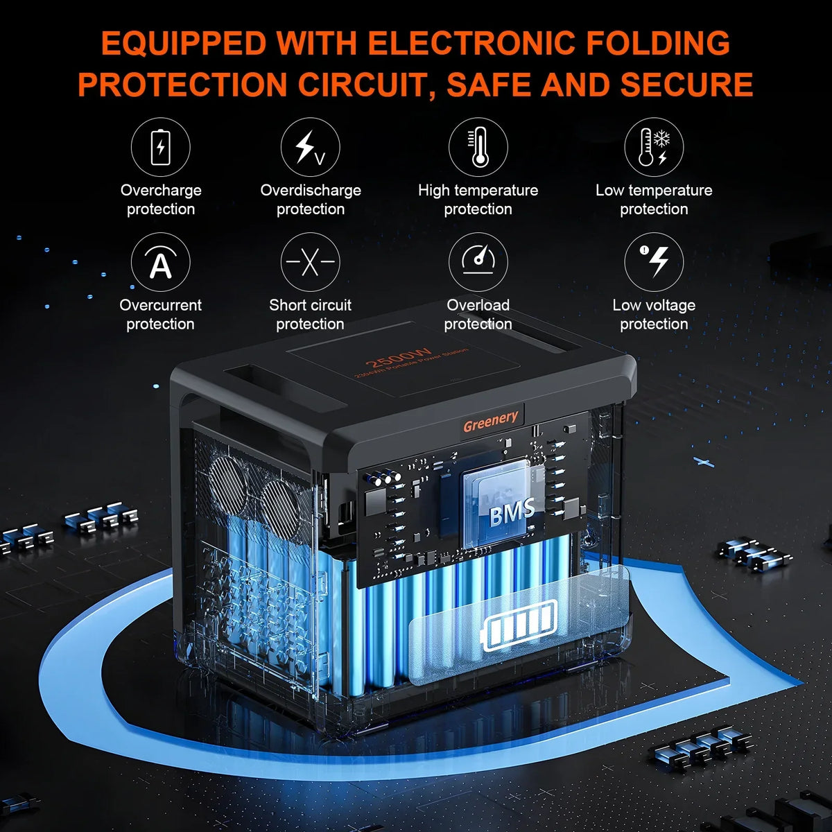 2026 NewSolarplay 2400W(4800W Peak) Solar Generator, with 400W Solar Panel,2160Wh Portable LiFePO4 Battery Power Station for Camping Home Backup RV