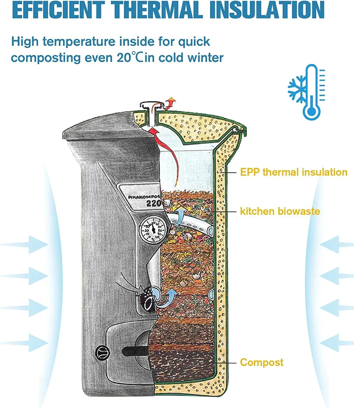 2026 NewInsulated Compost Bin with Ventilation System - Quickly Composting All Year Round,A Reservoir at The Bottom Design to Collect The Leachate (Green)