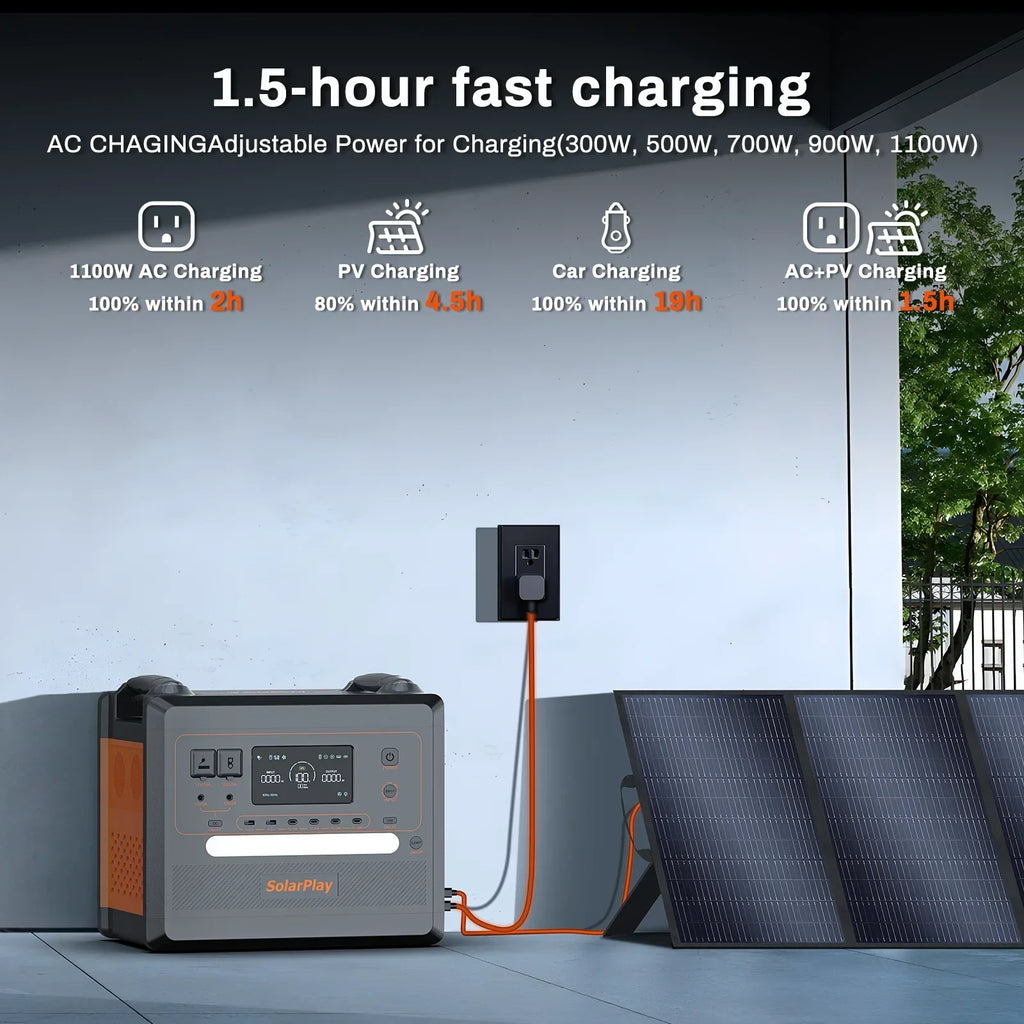 2026 NewSolarplay 2400W(4800W Peak) Solar Generator, with 400W Solar Panel,2160Wh Portable LiFePO4 Battery Power Station for Camping Home Backup RV