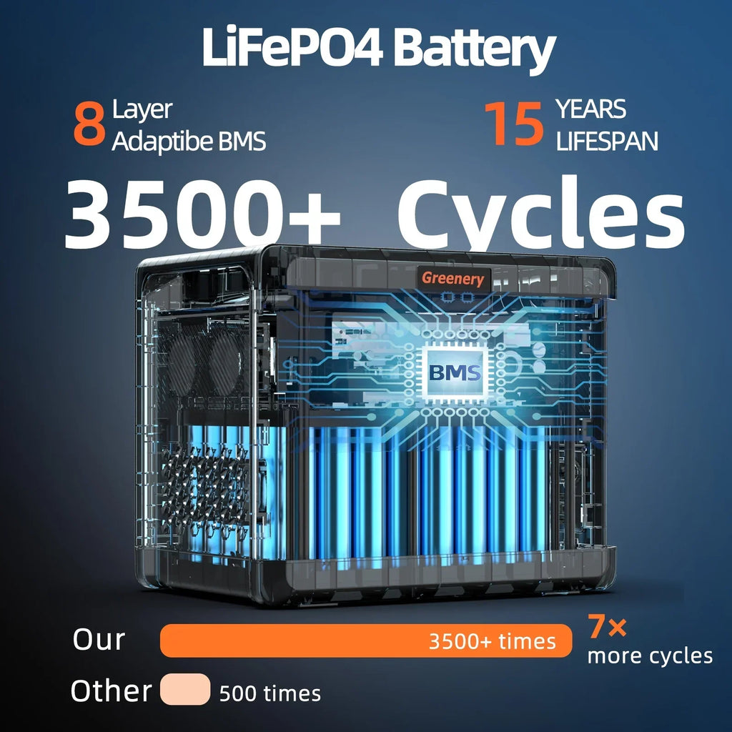 2026 NewSolarplay 2400W(4800W Peak) Solar Generator, with 400W Solar Panel,2160Wh Portable LiFePO4 Battery Power Station for Camping Home Backup RV