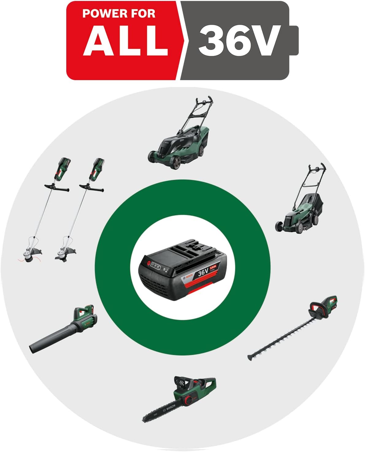 2026 Cortacésped inalámbrico Bosch EasyRotak 36-550