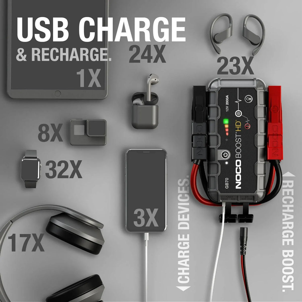 2026 NOCO Boost HD GB70 2000A 12V UltraSafe Amplificador de arranque portátil de litio