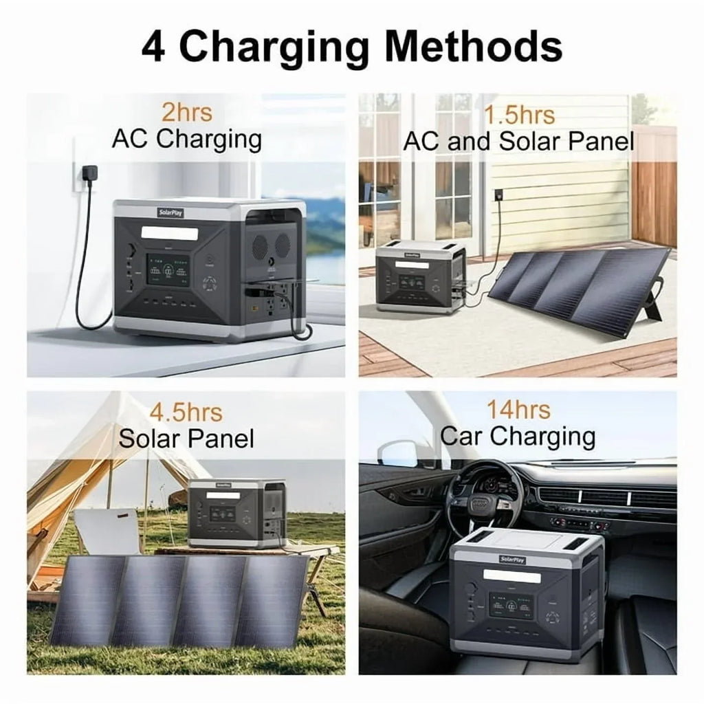 2026 NewSolarplay 2400W(4800W Peak) Solar Generator, with 400W Solar Panel,2160Wh Portable LiFePO4 Battery Power Station for Camping Home Backup RV