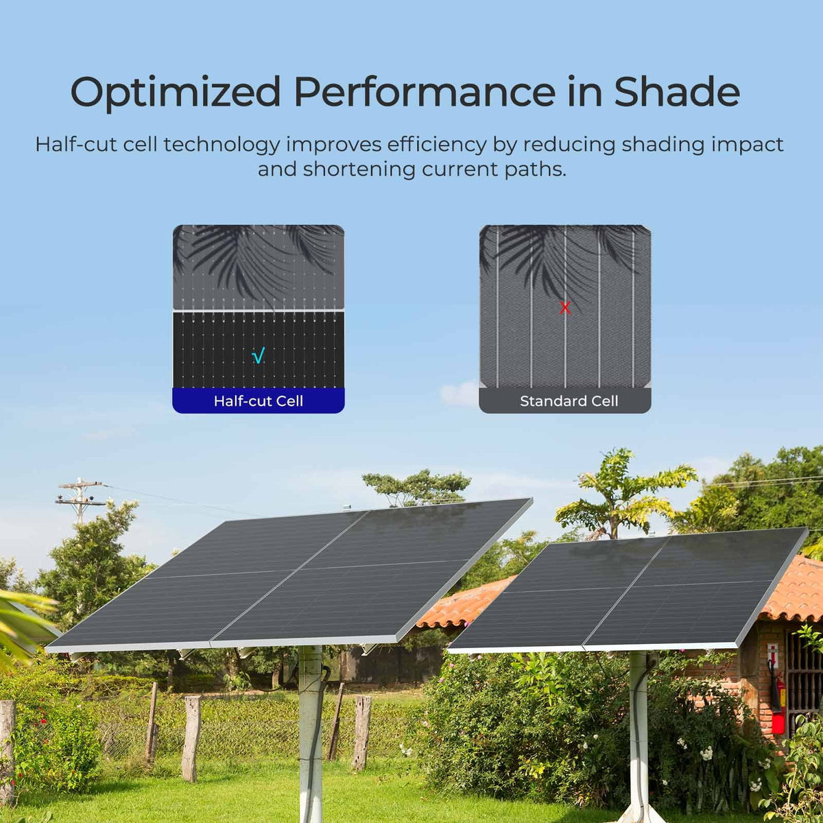 2026 NewRenogy 4pcs 590 Watt Solar Panel, 12V/24V Bifacial N-Type Monocrystalline Solar Panel for Homes Roof RV Boat Camping