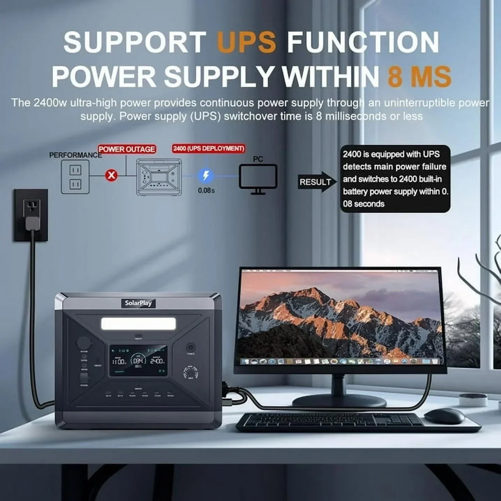 2026 NewSolarplay 2400W(4800W Peak) Solar Generator, with 400W Solar Panel,2160Wh Portable LiFePO4 Battery Power Station for Camping Home Backup RV
