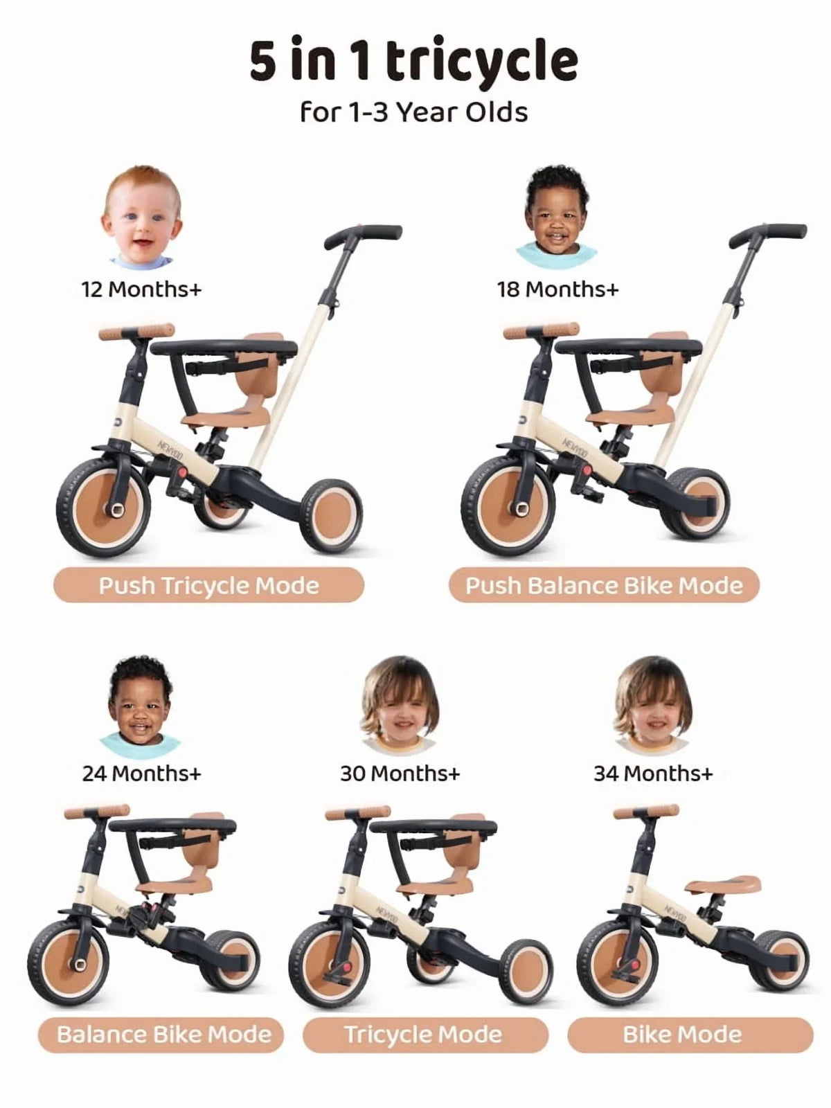 2026 Newnewyoo TR008 5-in-1 Toddler Tricycle with Push Handle, Converts to Balance Bike for 1-3 Year Old, Khaki
