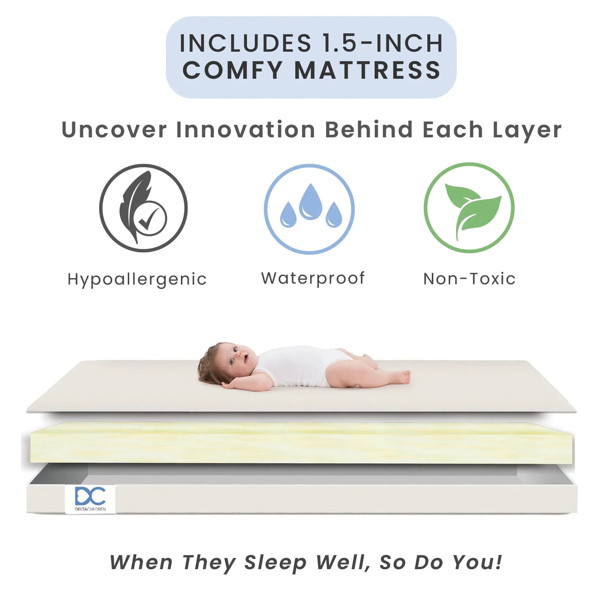 2026 NewDelta Children Lee Portable Folding Mini Crib with 1.5-Inch Mattress - Greenguard Gold Certified, Bianca White