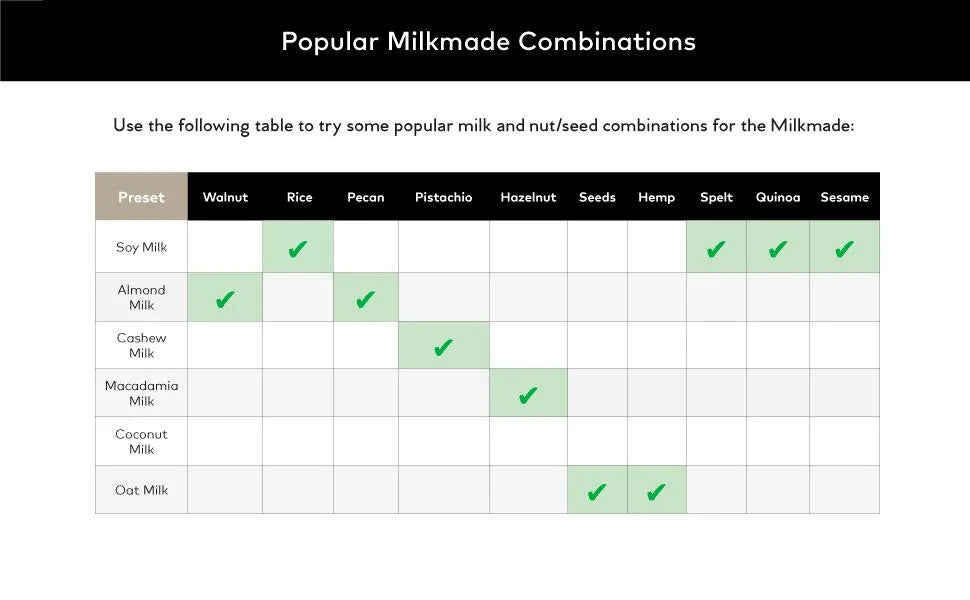 2026 NewChefWave Milkmade Non-Dairy Milk Maker with 6 Plant-Based Programs, Auto Clean