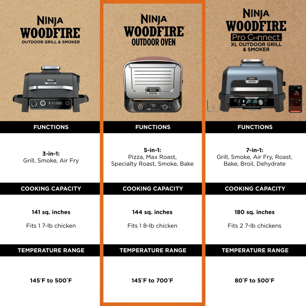 2026 NewNinja Woodfire Pizza Oven, 5-in-1 outdoor oven, 5 Pizza Settings, Ninja Woodfire Technology, up to 700" F heat, BBQ smoker, Electric