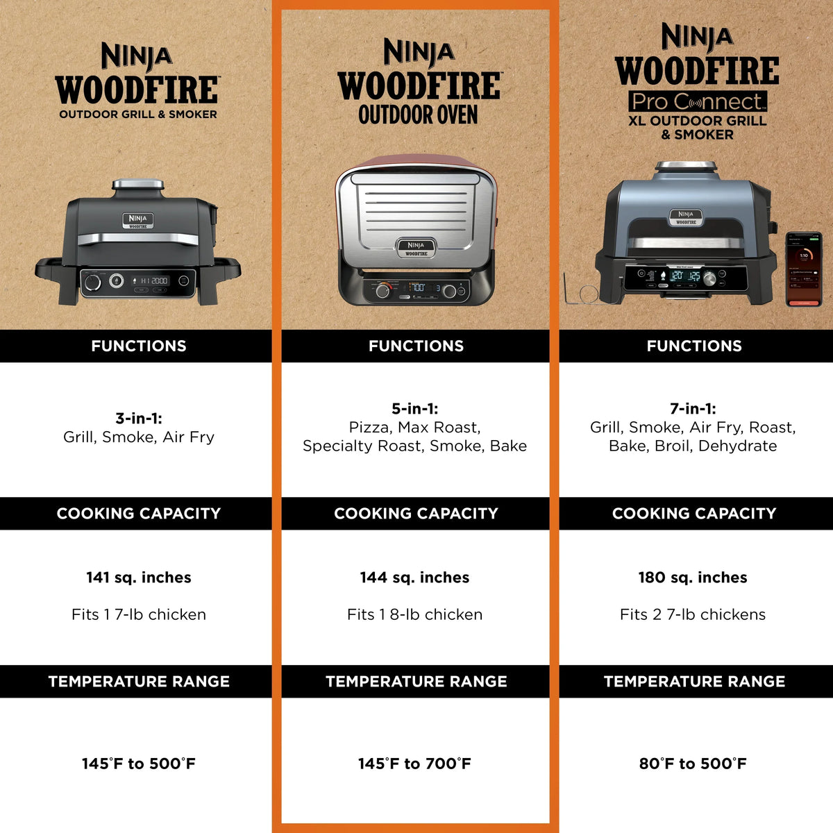 2026 NewNinja Woodfire Pizza Oven, 5-in-1 outdoor oven, 5 Pizza Settings, Ninja Woodfire Technology, up to 700" F heat, BBQ smoker, Electric