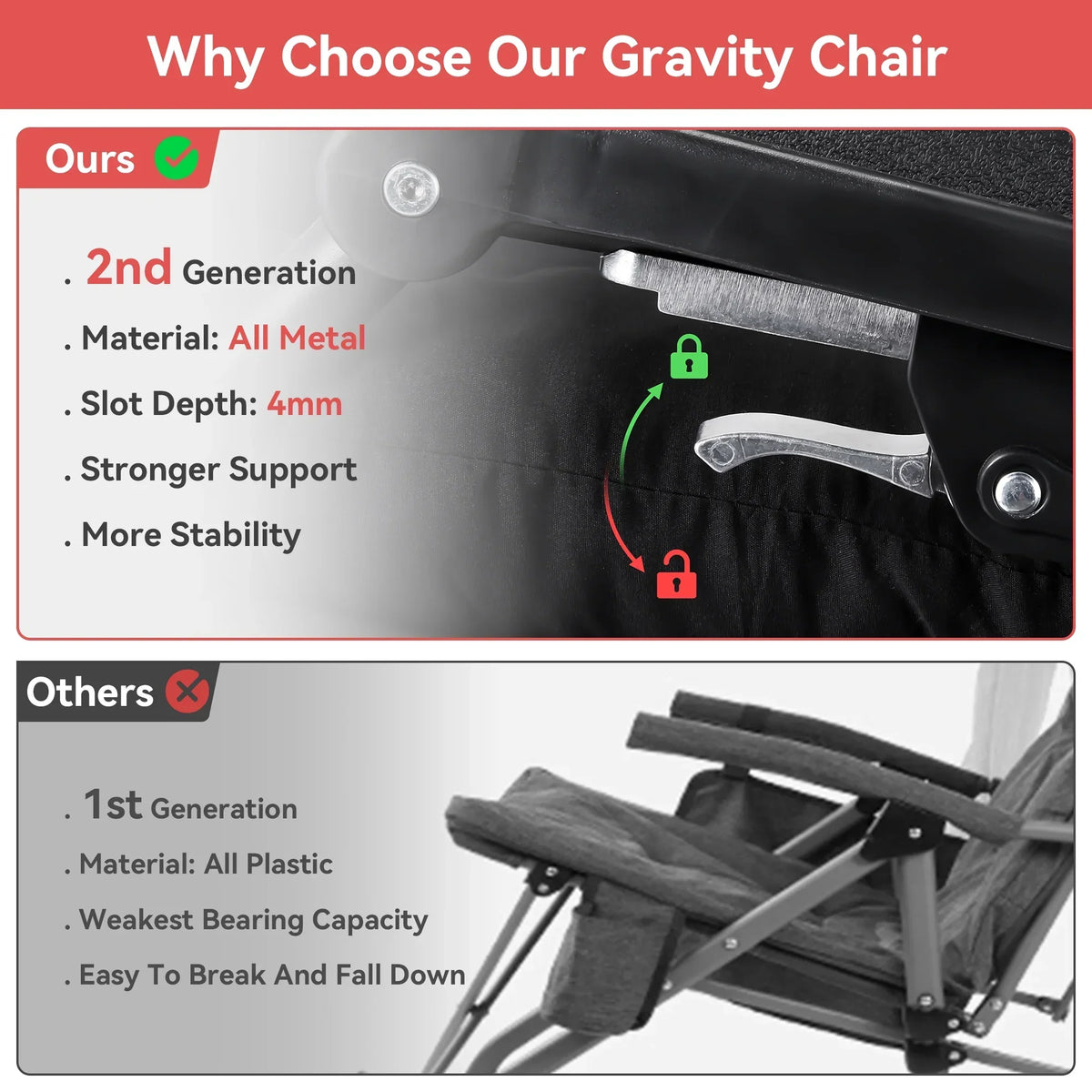 2026 NewVECUKTY XXL Oversize Zero Gravity Chair - 500lb Capacity, 33-Inch Wide Padded Seat, Folding Travel Recliner for Outdoor / Indoor Use - Patio, Lawn, Black, Portable and Heavy Duty