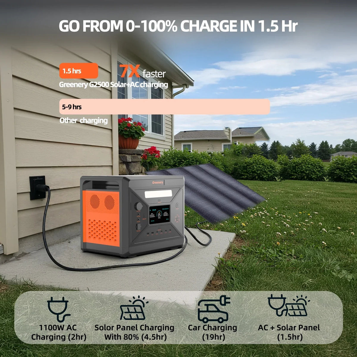 2026 NewSolarplay 2400W(4800W Peak) Solar Generator, with 400W Solar Panel,2160Wh Portable LiFePO4 Battery Power Station for Camping Home Backup RV
