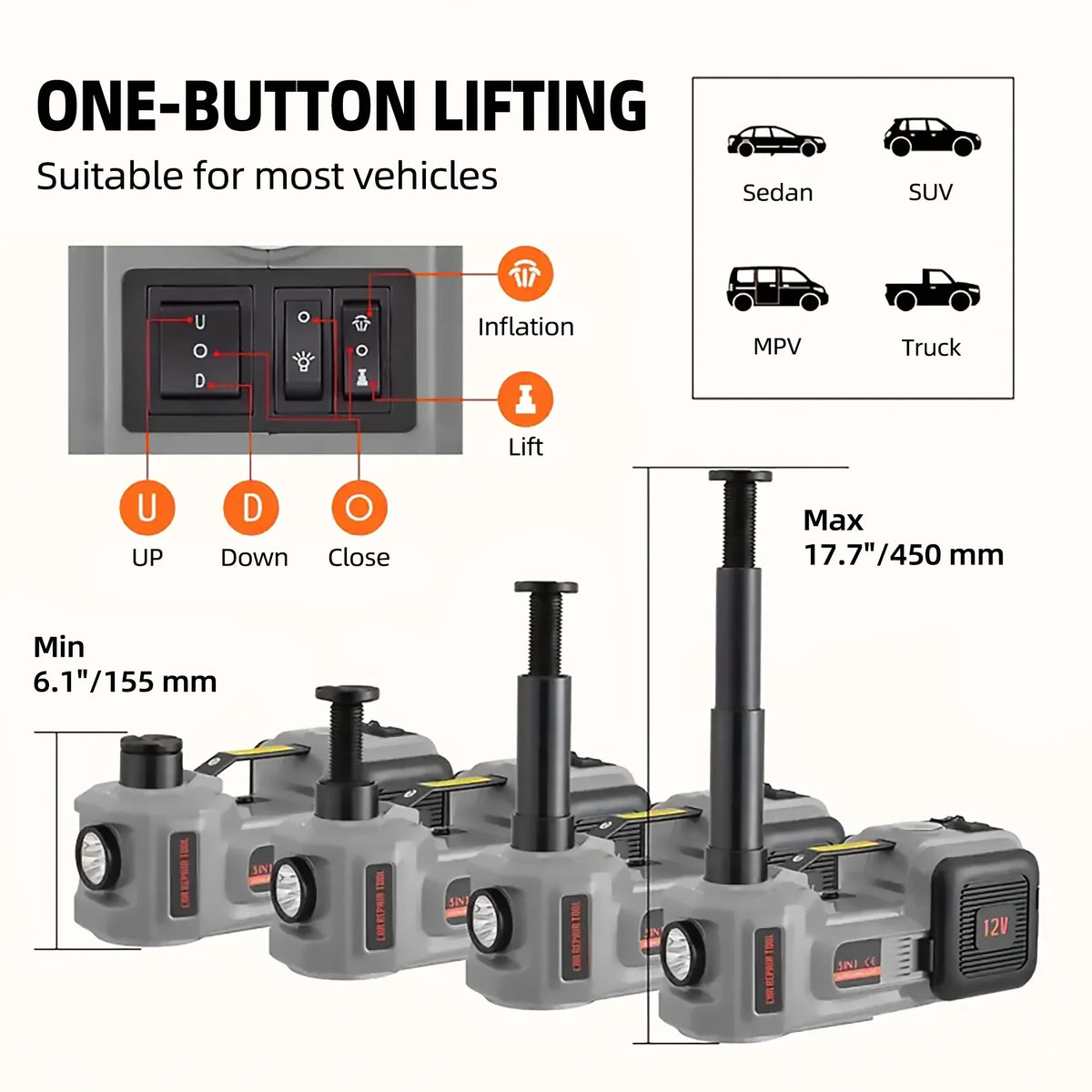 2026 NewSZTAA Electric Car Jack Lift with Air Compressor and Emergency Hammer 5 Ton/11023 lbs Hydraulic Jack for SUV Sedan Truck Change Tires Garage Repair