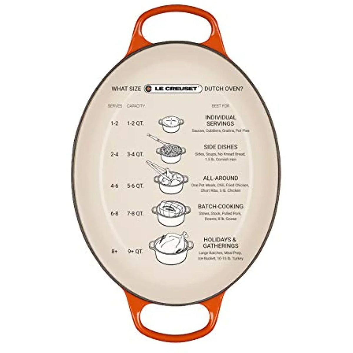 2026 NewLe Creuset Enameled Cast Iron Signature Oval Dutch Oven, 5 qt., Cerise