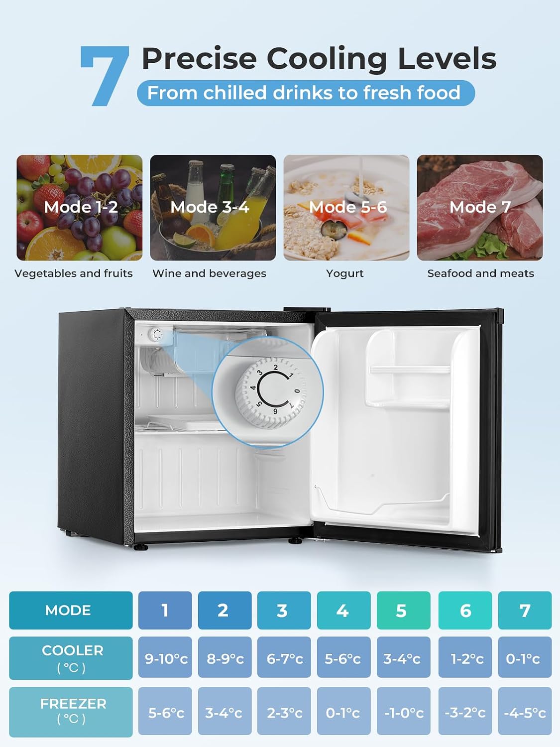 2026 Mininevera FOHERE de 46 litros, pequeña, con sistema de refrigeración de 7 etapas, de bajo consumo, súper silenciosa, puerta reversible y patas ajustables, ideal para hoteles, oficinas y apartamentos pequeños, color negro.