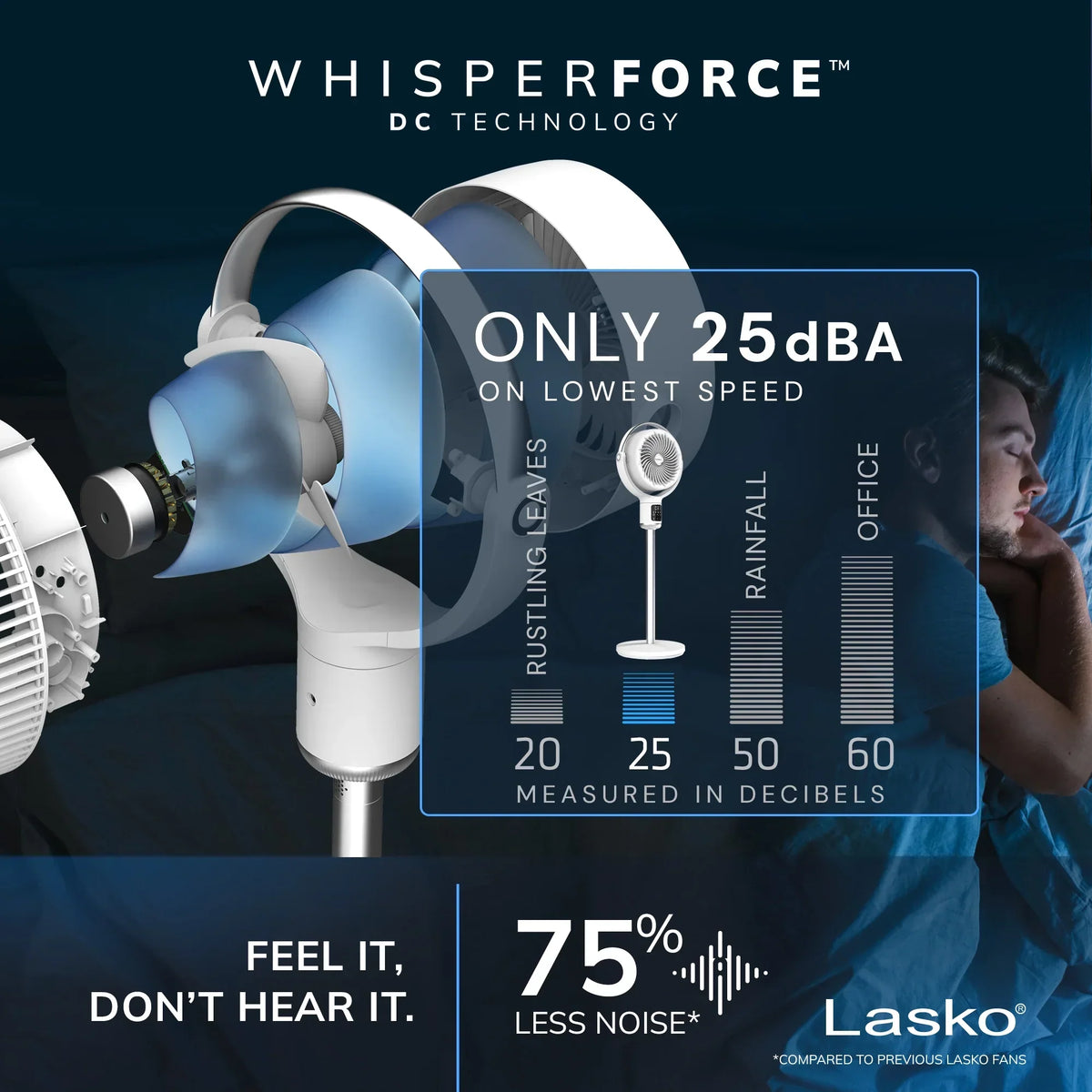 2026 NewLasko Whirlwind 7" 24-Speed Orbital Motion 25ft/s Airflow Remote Control Pedestal Fan, APDC301