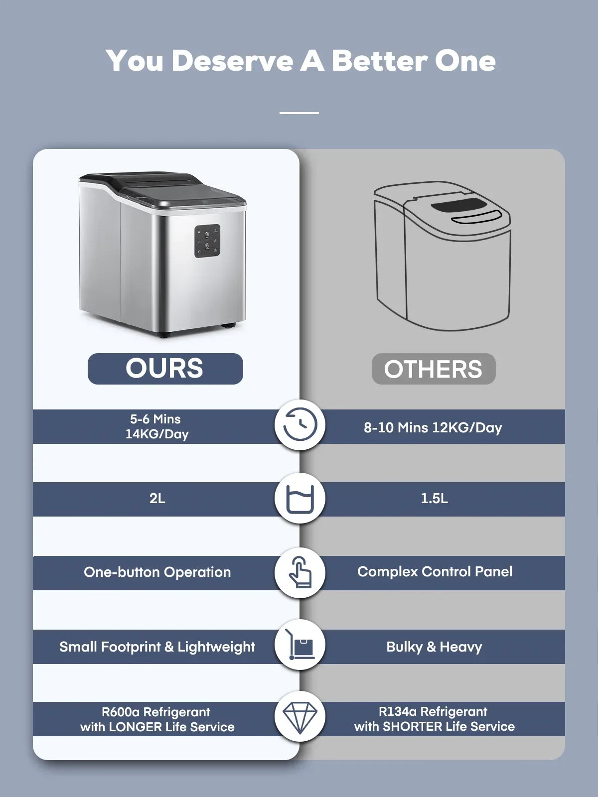 2026 NewFOHERE Ice Maker Countertop 2 Sizes, 28lbs in 24h, 9 Bullet Ice in 6M, Selfclean, Stainless Steel