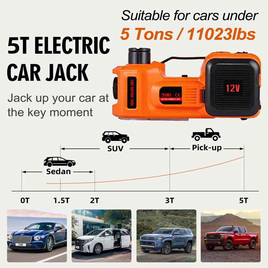 2026 NewSZTAA Electric Car Jack Lift with Air Compressor and Emergency Hammer 5 Ton/11023 lbs Hydraulic Jack for SUV Sedan Truck Change Tires Garage Repair