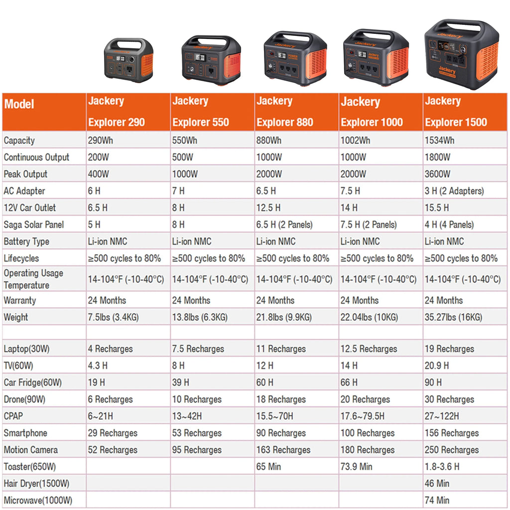2026 NewJackery Explorer 1500 Portable Power Station