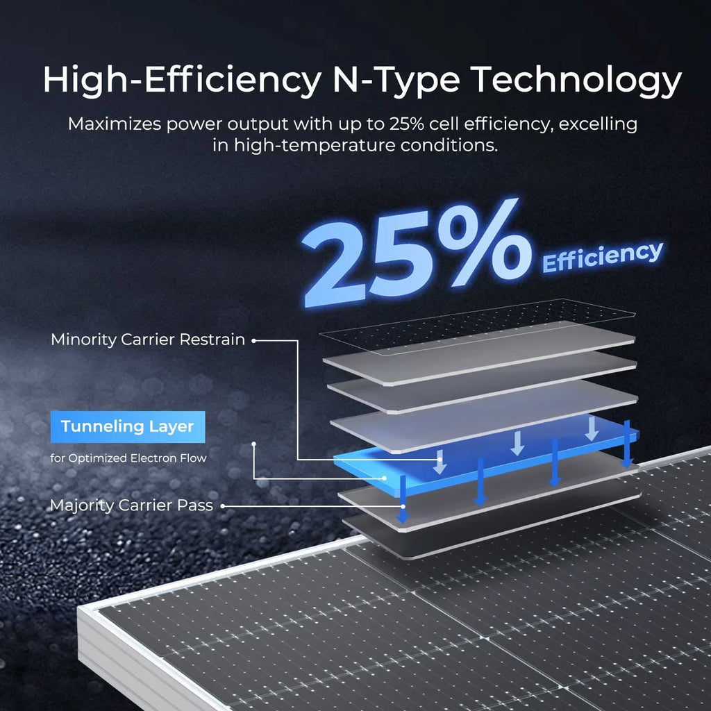 2026 NewRenogy 4pcs 590 Watt Solar Panel, 12V/24V Bifacial N-Type Monocrystalline Solar Panel for Homes Roof RV Boat Camping