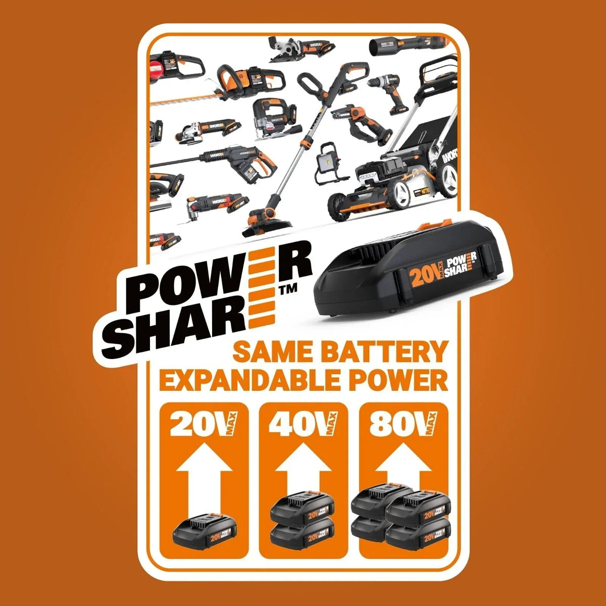 2026 NewWorx WG779 40V Power Share 4.0Ah 14" Cordless Lawn Mower (Battery and Charger Included)