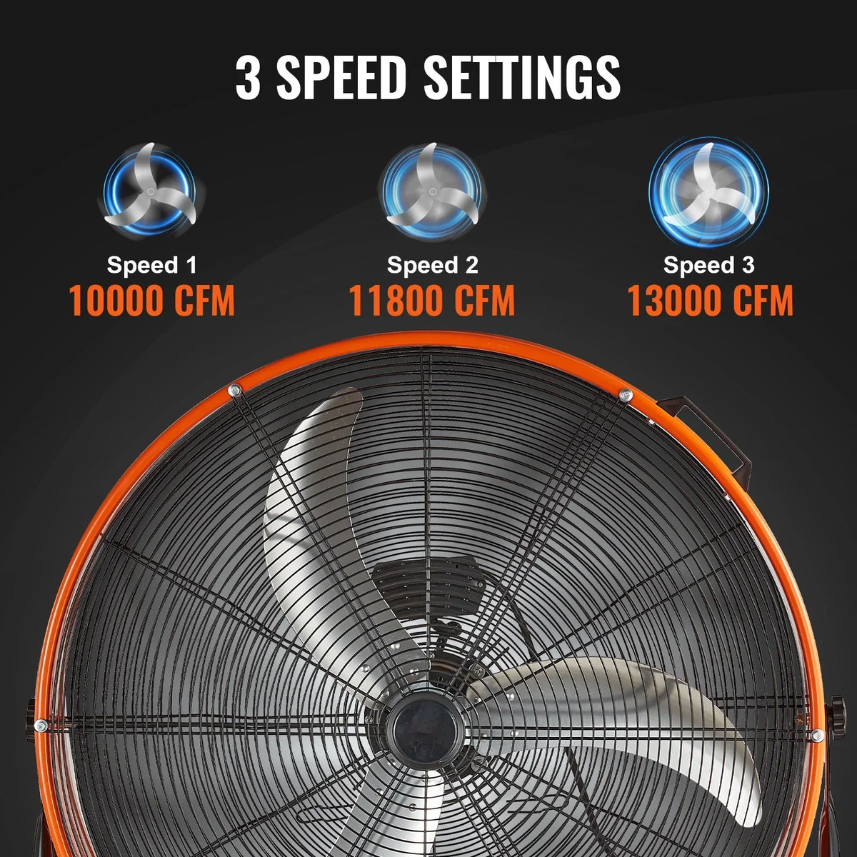 2026 NewKFFKFF Industrial Drum Fan, 30 Inch with High Speed, 3-Speed 13000CFM, Heavy Duty for Commercial Purposes, 360° Flexible Tilt Mechanism, Ideal for Warehouse, Workshop, Factory, and Basement