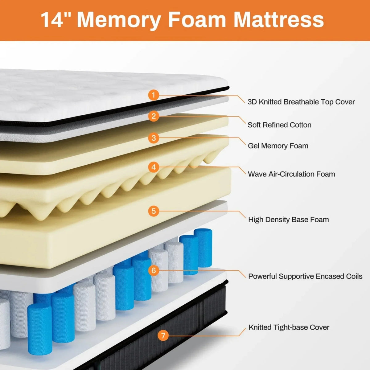 2026 NewQueen Size Mattress in a Box, 14 Inch Gel Memory Foam Mattress for Cool Night & Pressure Relief, Medium Plush Feel with Motion Isolating, Breathable Fabric