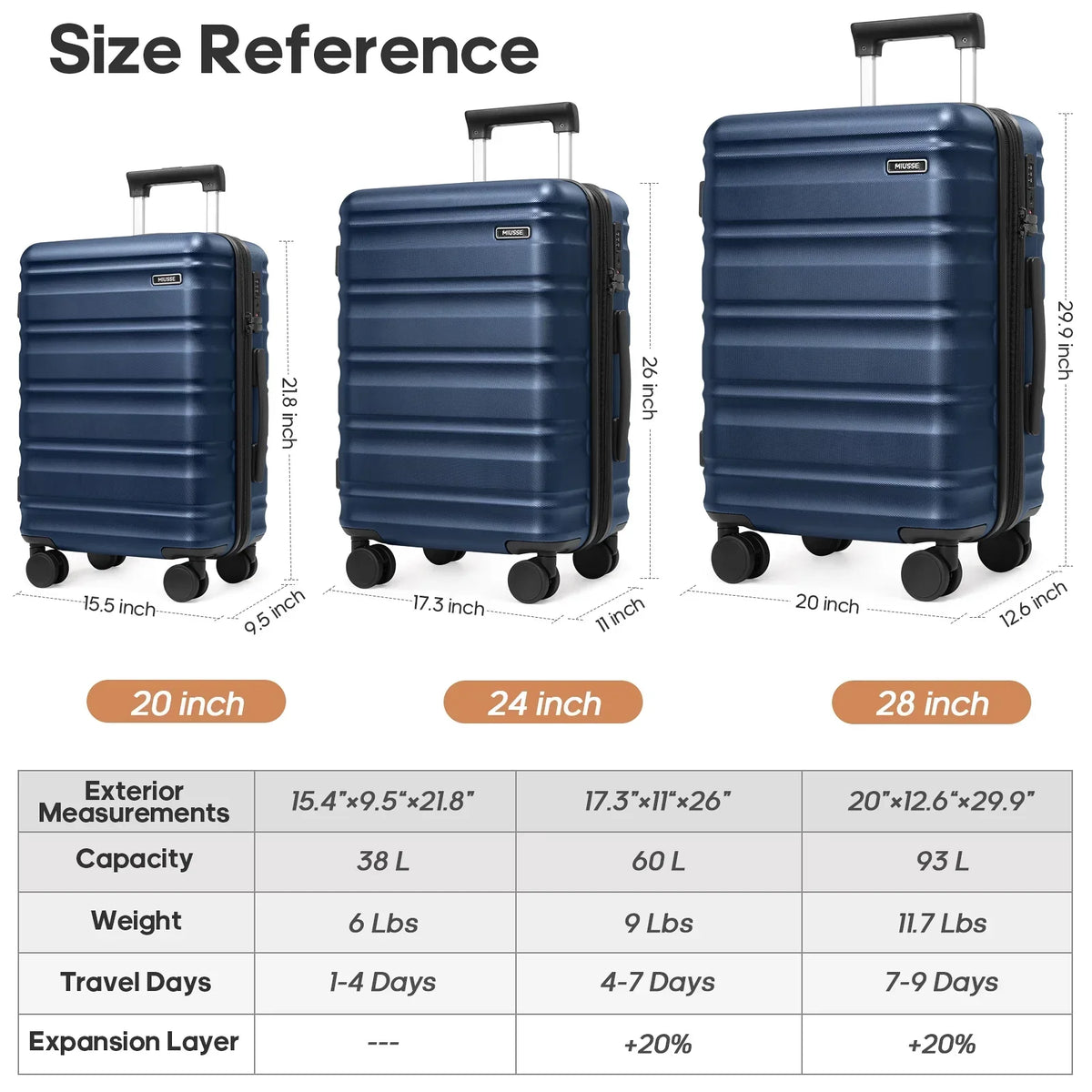 2026 NewMIUSSE Luggage Sets 3 Piece, 20 Inch Carry On Luggage with Wheels, 100% PC Hardshell Suitcase with TSA Lock, Carry On Suitcases Airline Approved With Travel Backpack for Men Women
