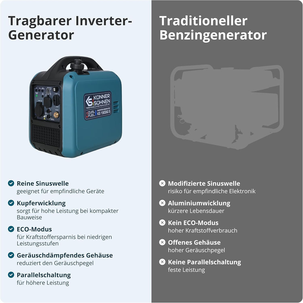 2026 Könner & Söhnen Generador Inverter KS 1900iG S, Generador de Doble Combustible (GLP/Gasolina) 2000W, Generador de Emergencia Silencioso, Ultraligero 17kg, Onda Sinusoidal Pura, Modo Eco, USB, Euro-5