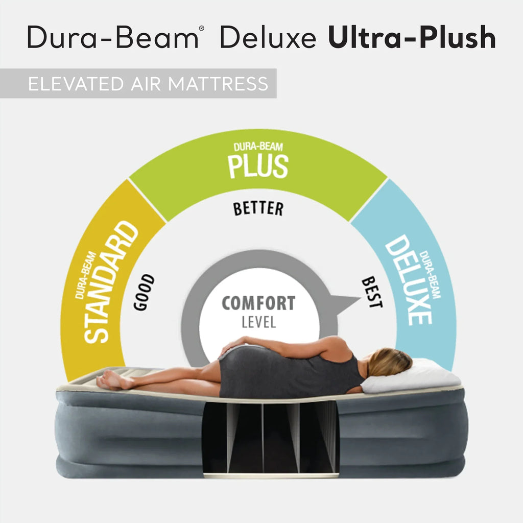 2026 NewOpen Box Intex Dura-Beam Deluxe Plush Headboard Queen Mattress Built-In Pump