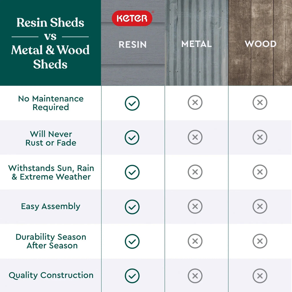2026 NewKeter 213413 Manor DD 6 X 8 Foot All Weather Outdoor Storage Shed, Grey