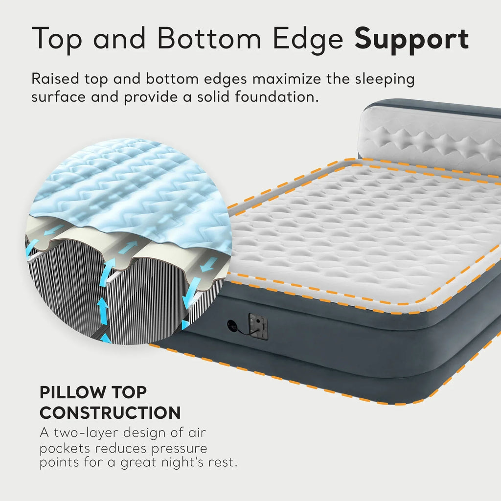 2026 NewOpen Box Intex Dura-Beam Deluxe Plush Headboard Queen Mattress Built-In Pump