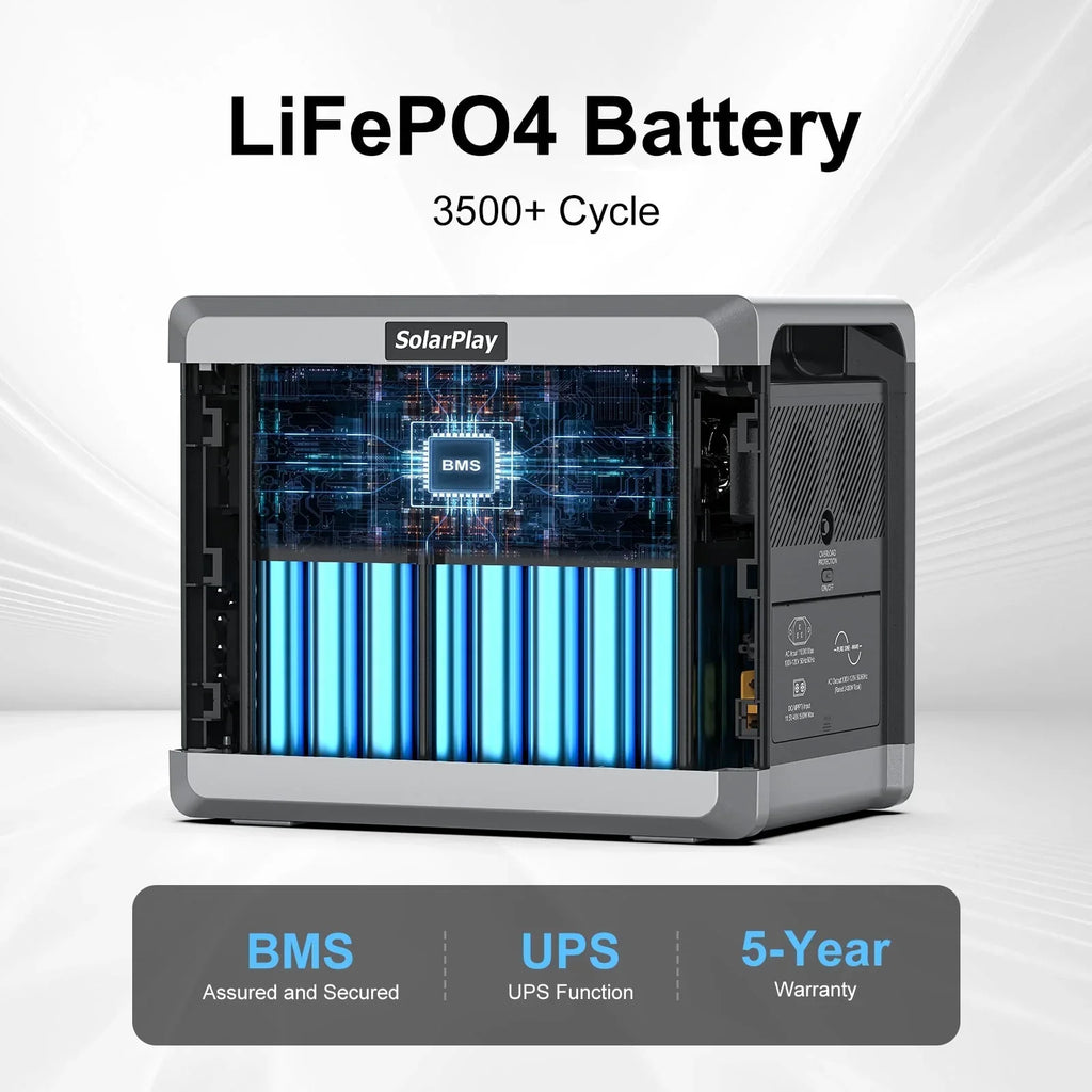 2026 NewSolarplay 2400W(4800W Peak) Solar Generator, with 400W Solar Panel,2160Wh Portable LiFePO4 Battery Power Station for Camping Home Backup RV