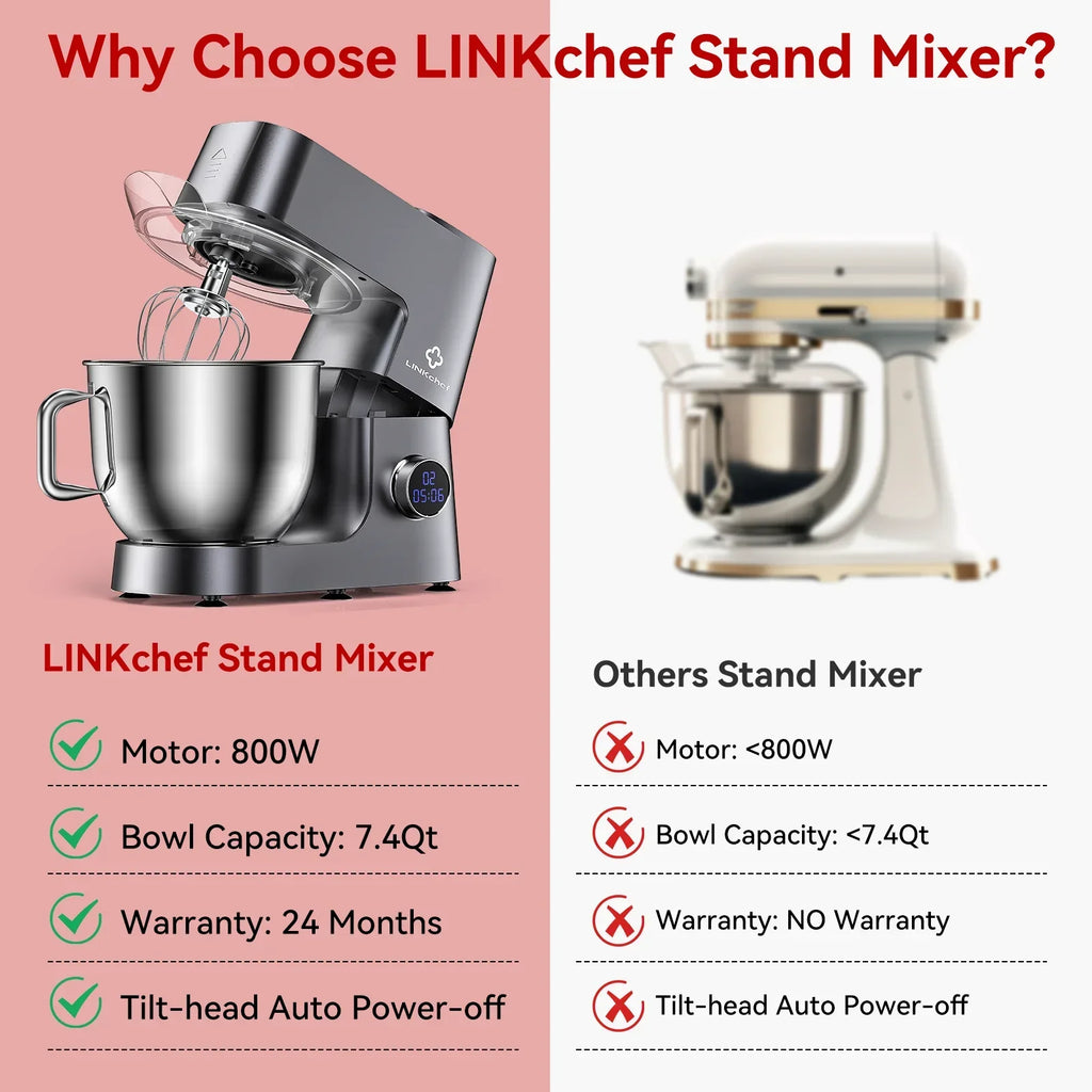 2026 NewLINKChef 7.4 Quart Stand Mixer, 800W 12-Speed Tilt-Head Food Mixer, Kitchen Electric Mixer with Dough Hook, Wire Whip & Beater