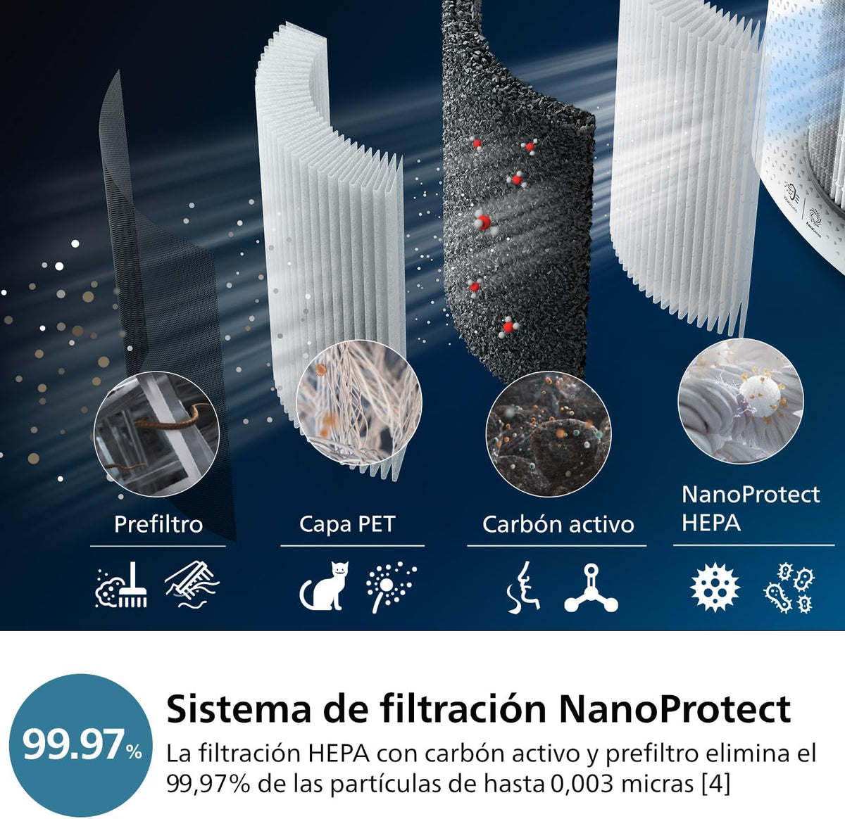 2026 Philips Serie 3000 Purificador y humidificador 2 en 1, 131 m², filtro HEPA, blanco